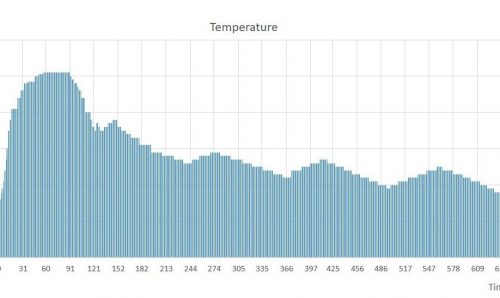 Concrete maturity calculation – How to estimate the strength