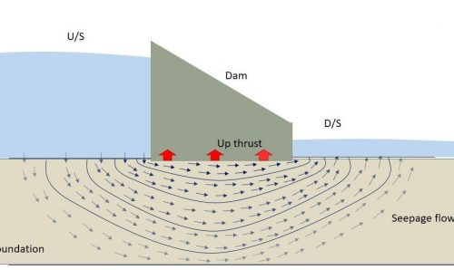 Seepage – TREAT it or LEAVE it ?