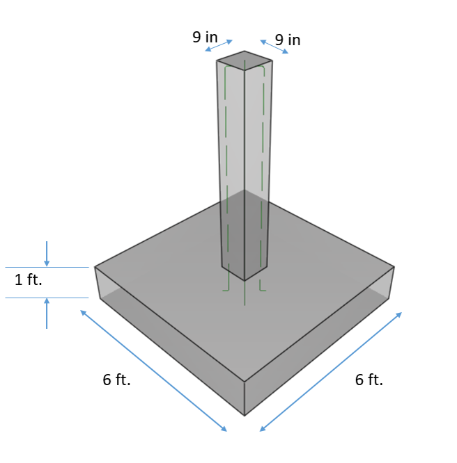 How to figure out concrete yardage civilMedium
